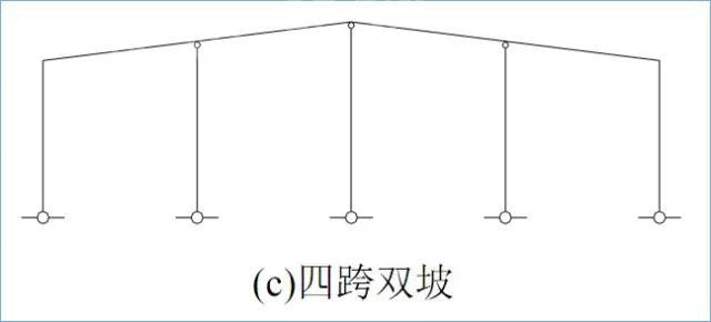 门式刚架结构的特点、适用范围及常用形式