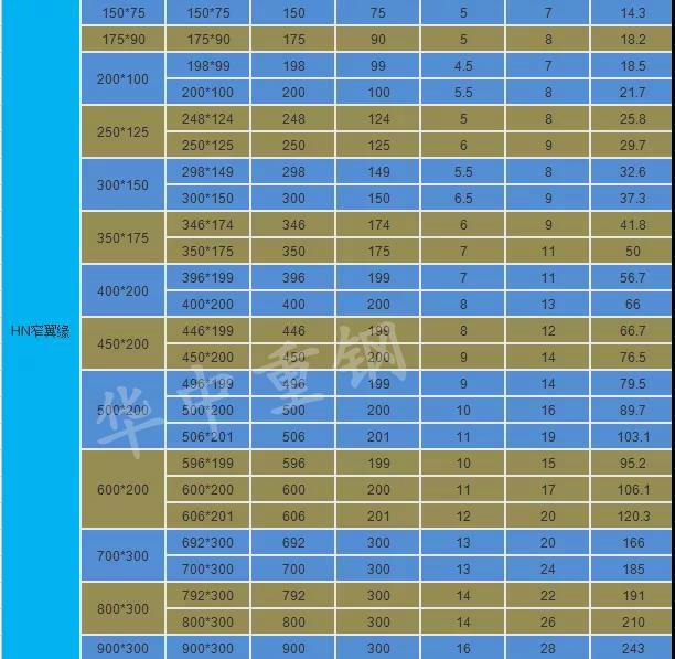 【港澳金典】一文带你看懂H型钢